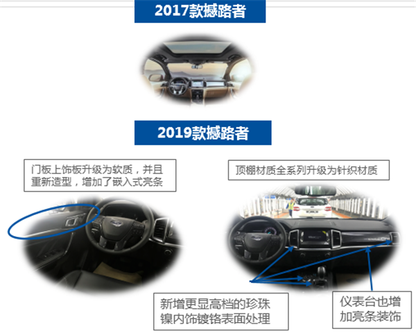 新款福特撼路者正式预售 硬派越野境无止尽