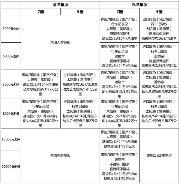 新款福特撼路者正式预售 硬派越野境无止尽