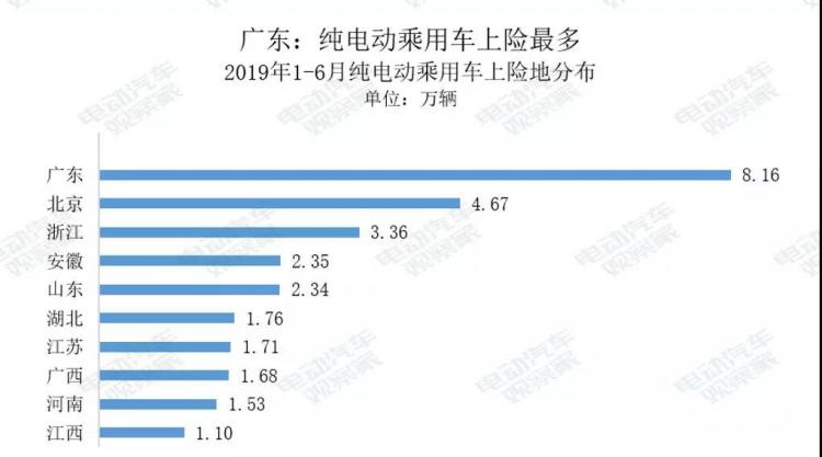 资料来源：乘用车上险数