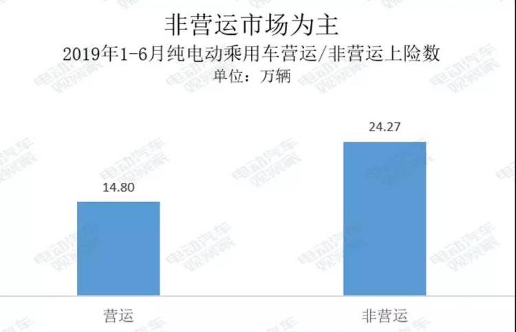资料来源：乘用车上险数