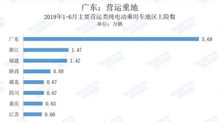 资料来源：乘用车上险数