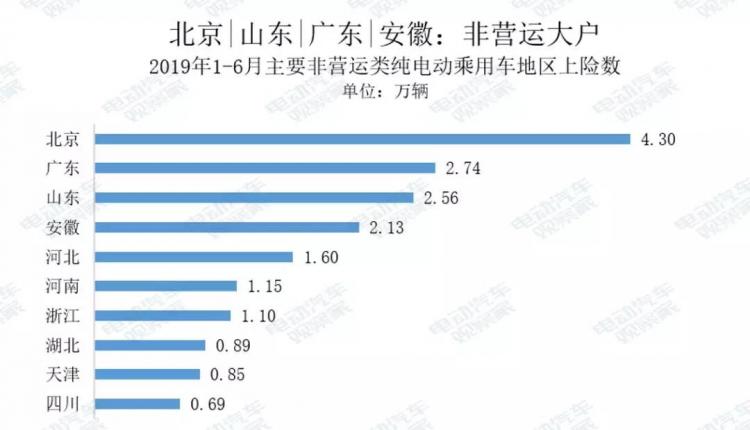 资料来源：乘用车上险数