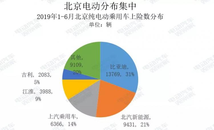 资料来源：乘用车上险数