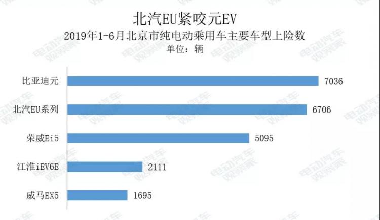 资料来源：乘用车上险数