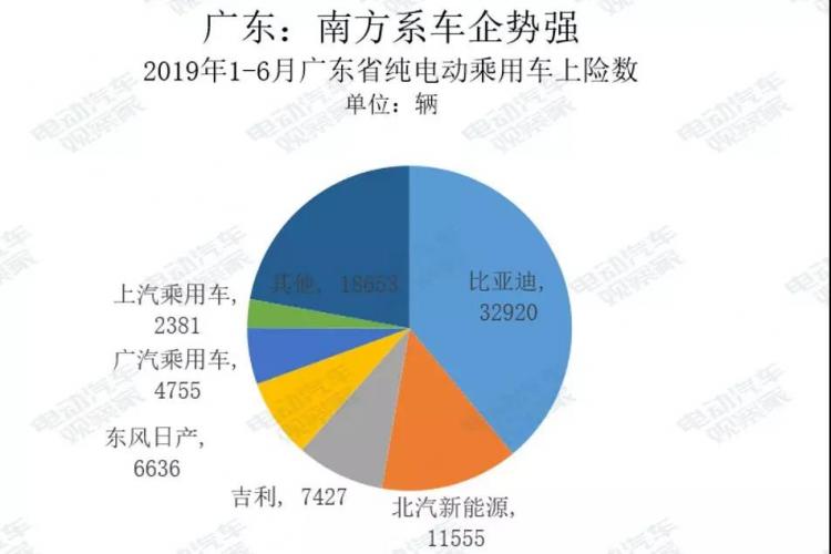 资料来源：乘用车上险数