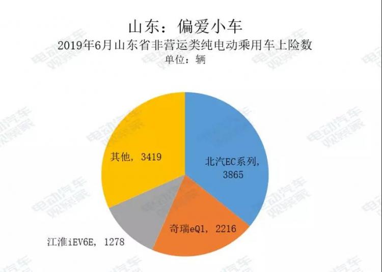 资料来源：乘用车上险数
