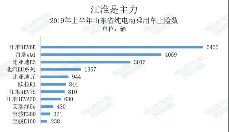 资料来源：乘用车上险数