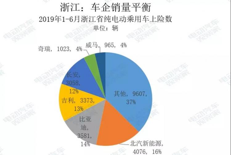 资料来源：乘用车上险数