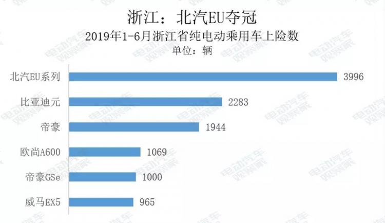 资料来源：乘用车上险数