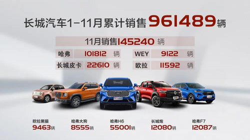 后起年轻新势力,凭什么是哈弗初恋?