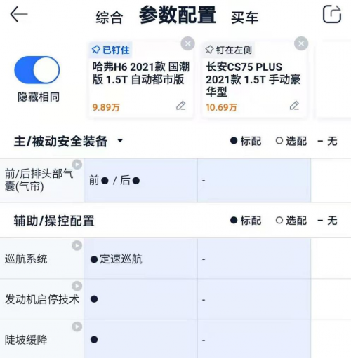 哈弗H6国潮版：美在外形秀于安全