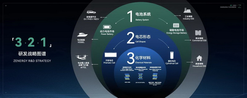 正力新能品牌启航，开启企业发展新征程