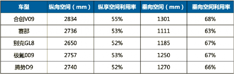 合创V09欲强势入局 加速自主中高端MPV崛起