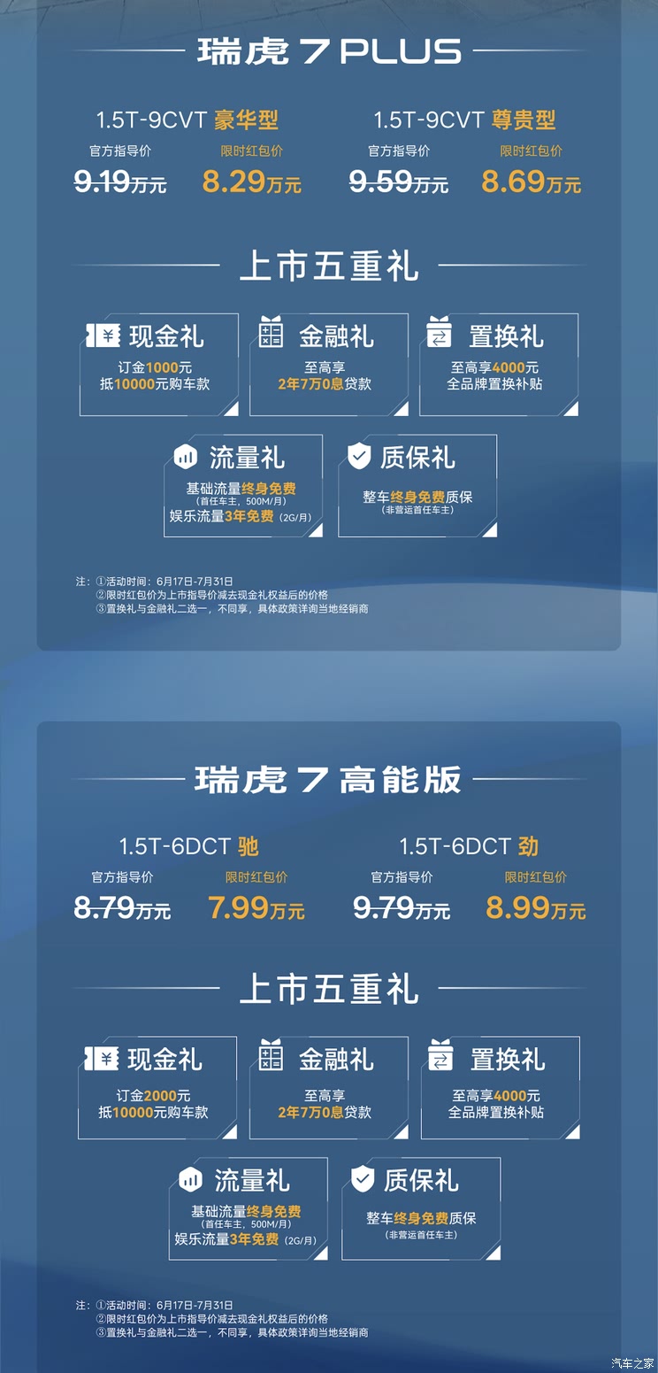 限时售7.99万起 新增1.5T动力 新款瑞虎7高能版/瑞虎7 PLUS上市