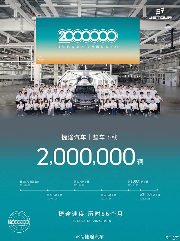 捷途汽车第200万辆整车下线 历时86个月